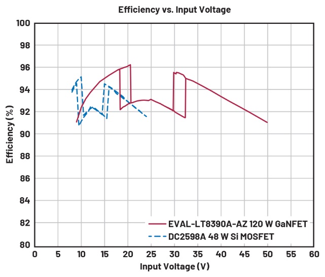 A graph of a voltage Description automatically generated with medium confidence
