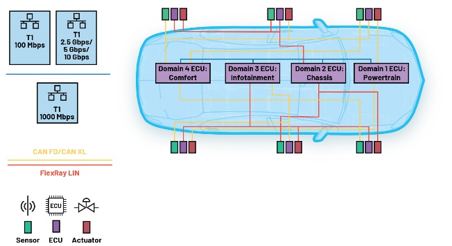 Diagram of a car with multiple wires AI-generated content may be incorrect.