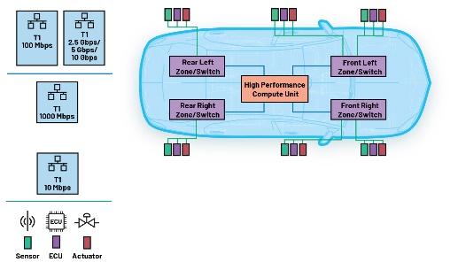 A diagram of a car AI-generated content may be incorrect.