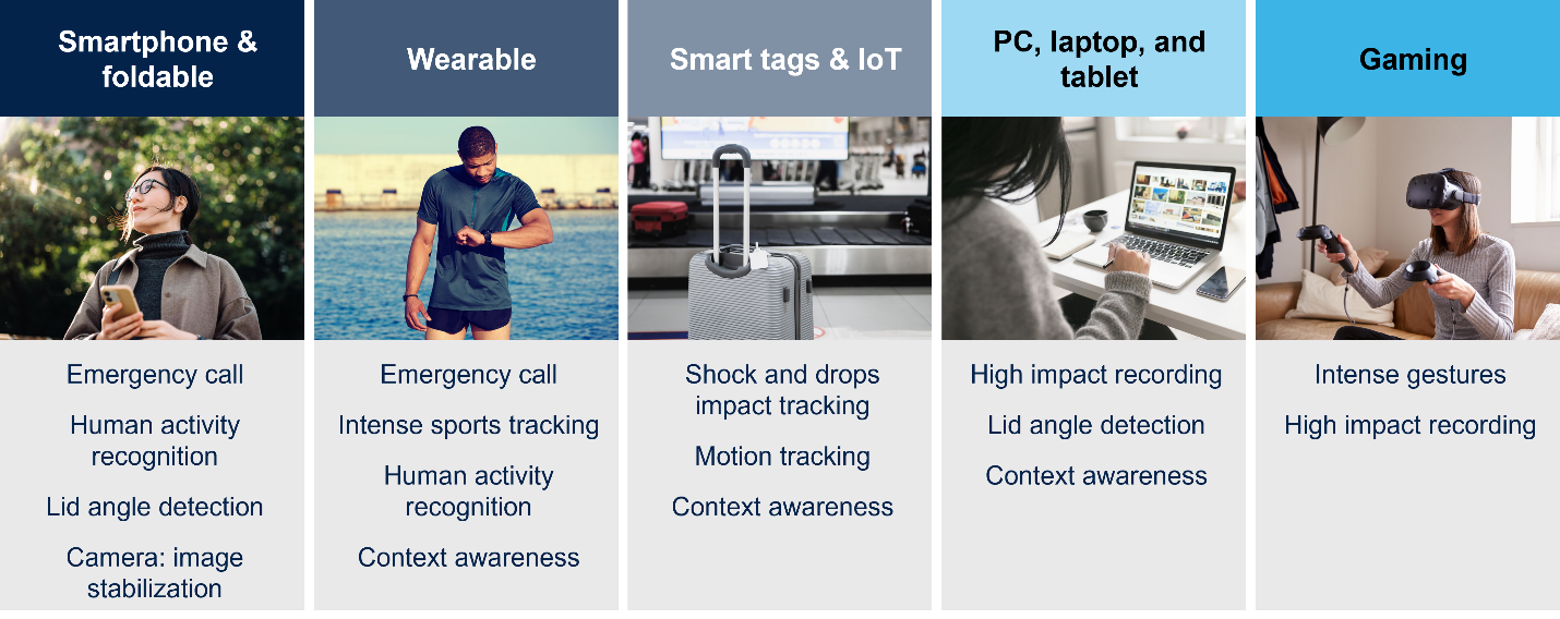 A collage of images of people and luggage AI-generated content may be incorrect.