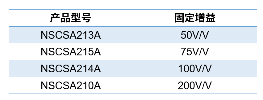 https://novosns.feishu.cn/space/api/box/stream/download/asynccode/?code=MDFmYjkxMTBmN2M1MTRkZmJkNzk3NDFiOGZlNjFhOTBfU3lVWE40SWJJQ21QUlpvNk5xSGc3bXlmanh3Um5KWlRfVG9rZW46UjFoUWJyOGg5b3pmQ1l4MTdLT2N1aWxObktjXzE3NTA2NzM2OTc6MTc1MDY3NzI5N19WNA