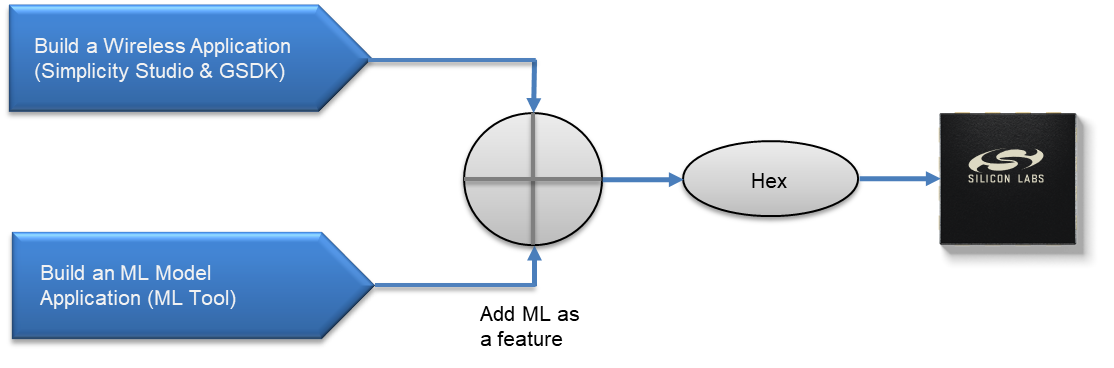 A diagram of a diagram Description automatically generated