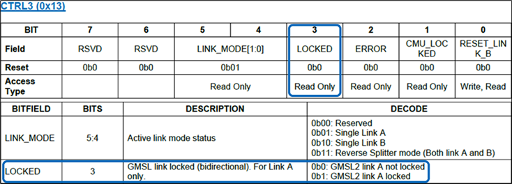 Figure 3:MAX96716A Register for Link A LOCKED Bit