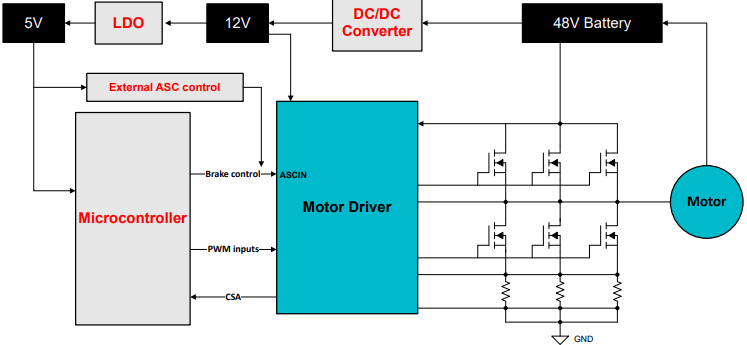 图示 AI 生成的内容可能不正确。
