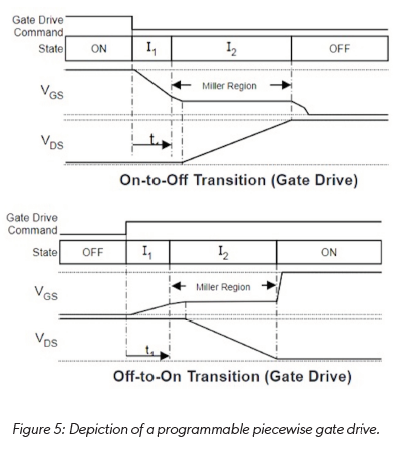 Figure 5:Depiction of a programmable piecewise gate drive.