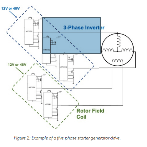 Figure 2:Example of a five-phase starter generator drive.