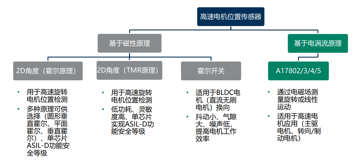 图示, QR 代码 AI 生成的内容可能不正确。