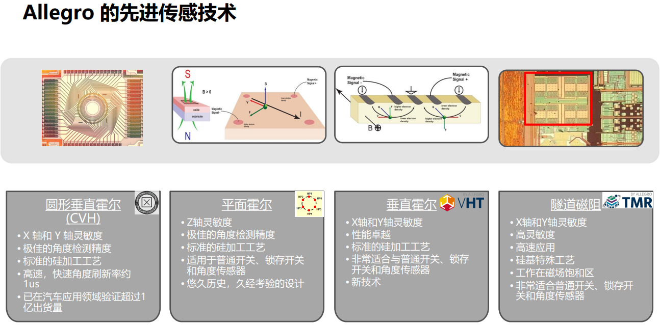 图形用户界面 AI 生成的内容可能不正确。