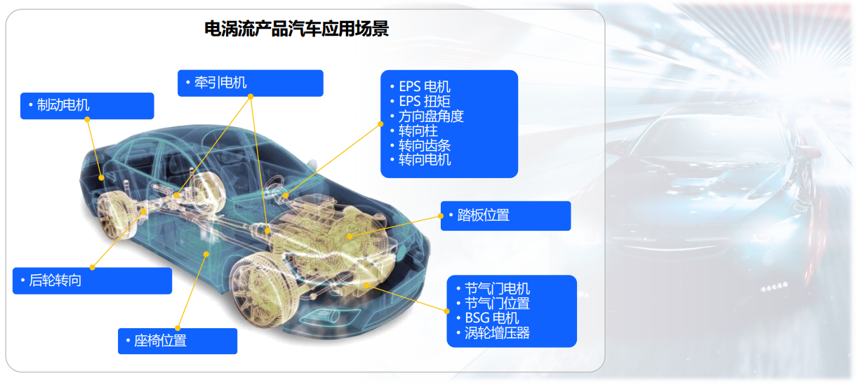 图示, 日程表 AI 生成的内容可能不正确。